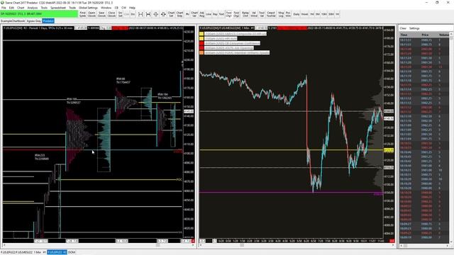 Auction Market Theory - Utilizing Balance Area Lows/Highs смотреть онлайн