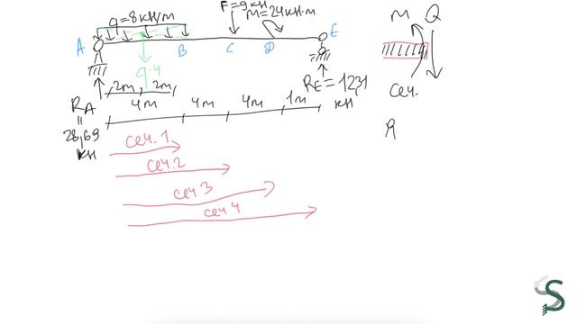 Подробный расчёт балки по сечениям. Строительная механика. Сопромат смотреть онлайн