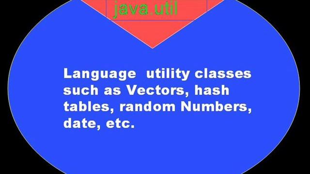 Java package|dr Ravish Chandra смотреть онлайн