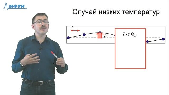 Консультация по курсу "Основы современной физики". Билет №21 смотреть онлайн