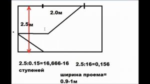 Простой способ расчета ступеней для лестницы.