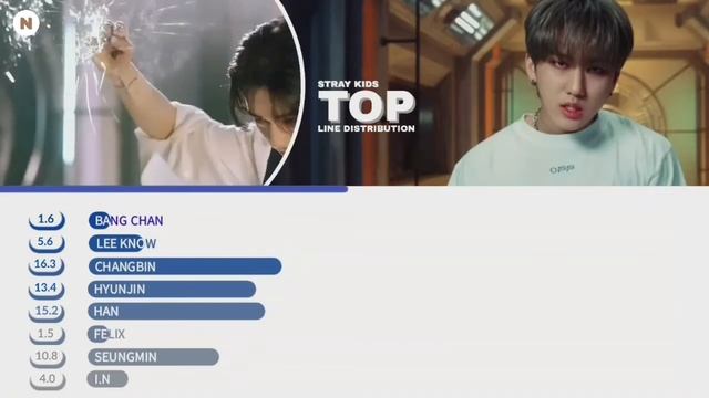 Stray Kids - TOP Line Distribution (Color Coded) смотреть онлайн