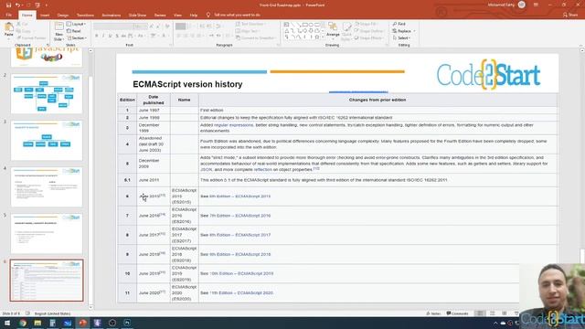 6- JavaScript Version History смотреть онлайн