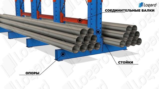 Тяжелые консольные стеллажи от компании Логард смотреть онлайн