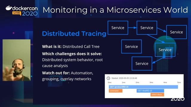 Monitoring In A Microservices World - DockerCon Live 2020 смотреть онлайн
