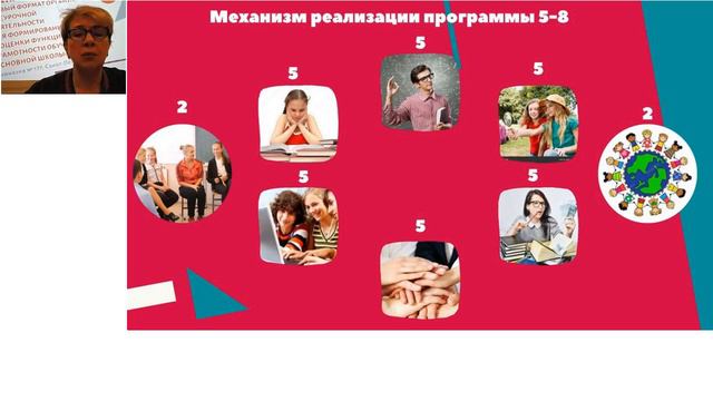 Гимназия № 177 г. Санкт Петербург смотреть онлайн