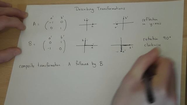 Matrix Transformations : reflections and rotations смотреть онлайн