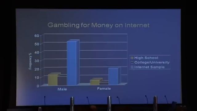Dr Jeffrey Derevensky speaks at the Victorian Responsible Gambling Awareness Week Forum May 2011 смотреть онлайн