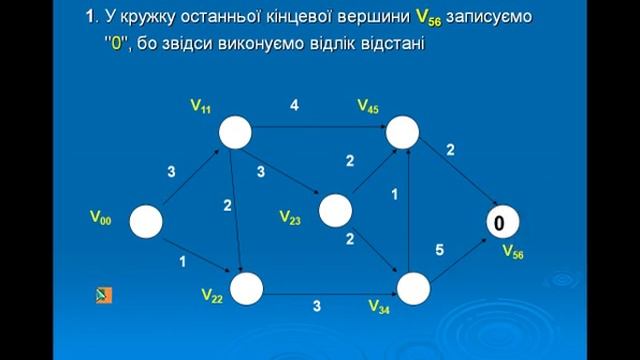 Пошук найкоротшого шляху смотреть онлайн