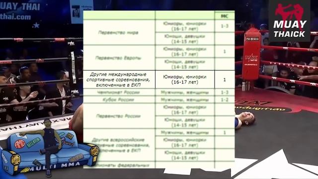 Как получить КМС, МС, МСМК по Тайскому боксу? смотреть онлайн