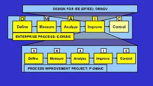 Introduction to IEE using a case study at Oracle Packaging смотреть онлайн