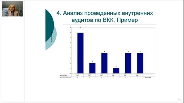 Как составить Сводный отчет по ВКК мед. организации