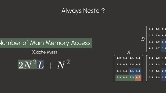 Adding Nested Loops Makes this Algorithm 120x FASTER? смотреть онлайн