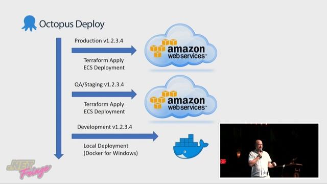 Erick Thompson - Lightning Talk - .NET Fringe 2017 смотреть онлайн