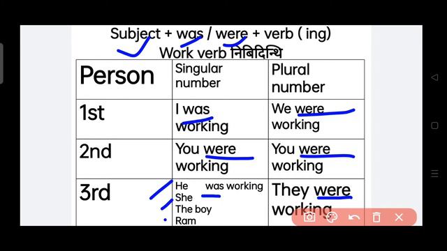 Part -6 Past Continuous Tense смотреть онлайн