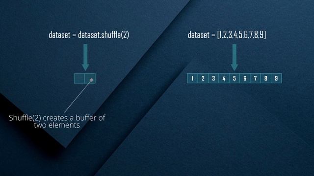 TensoFlow tf.data.dataset: Repeat, Batch, Shuffle - explained! смотреть онлайн