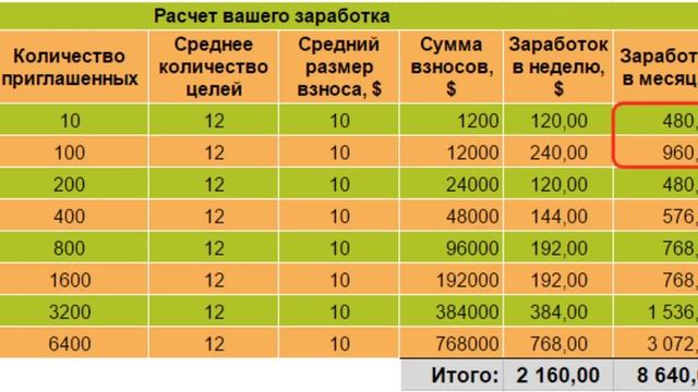 Супер Копилка! Партнёрская программа Сообщества 02.09.2020 г. смотреть онлайн