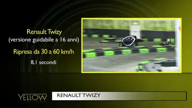 RENAULT TWIZY IN PISTA! смотреть онлайн