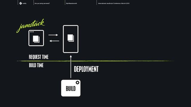 Are you being servered? — exploring a serverless web | Phil Hawksworth смотреть онлайн