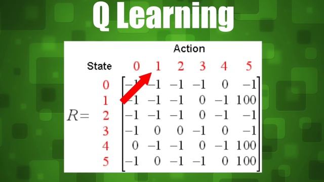 How to use Q Learning in Video Games Easily смотреть онлайн