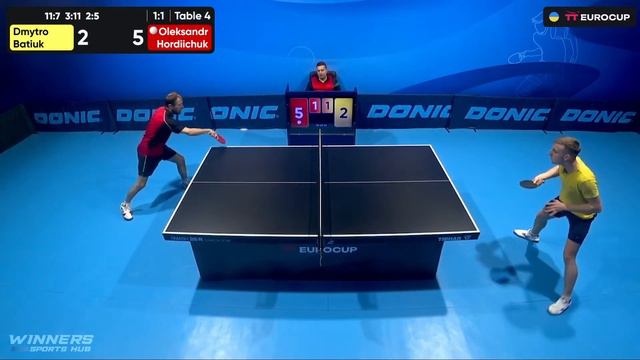 13:40 Dmytro Batiuk - Oleksandr Hordiichuk 04.02.2024 TT Euro.Cup Ukraine Master.TABLE 4 смотреть онлайн