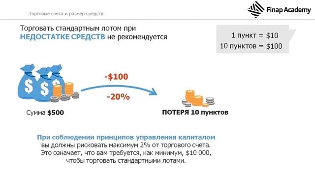 урок #8, Какая сумма денег Вам нужна для начала торговли смотреть онлайн