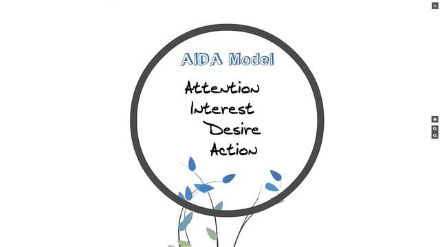 AIDA Model FREE Tutorial смотреть онлайн