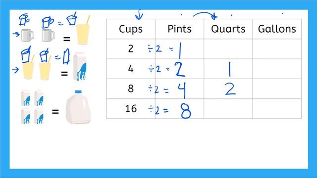How to Measure Cups, Pints, Quarts, and Gallons смотреть онлайн