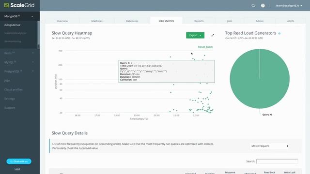 Slow Query Analyzer for MongoDB® Database - ScaleGrid DBaaS смотреть онлайн