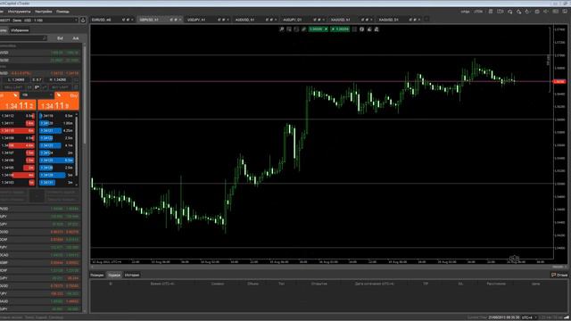 Анализ Forex смотреть онлайн