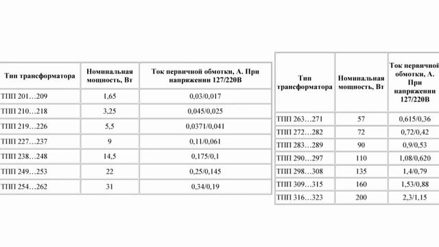 ТПП, трансформаторы для питания ... смотреть онлайн