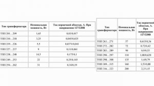 ТПП, трансформаторы для питания ...