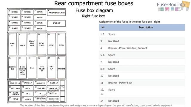 Fuse box location and diagrams: Oldsmobile Aurora (1997-1999) смотреть онлайн