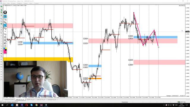 Валютный рынок перед Америкой на 27 июня | FOREX | Прогноз | Аналитика смотреть онлайн