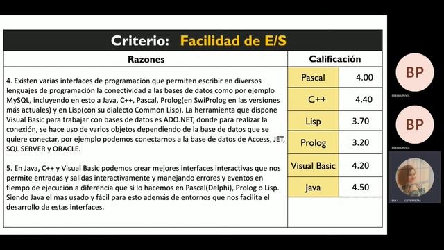 Pascal vs C++ vs Lisp vs Prolog vs Visual Basic vs Java - Comparando los diferentes lenguajes смотреть онлайн