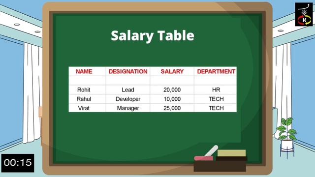 SQL in 60 Seconds | ಒಂದು ನಿಮಿಷದಲ್ಲಿ ಕಲಿಯೋಣ | Kaliyona | Quick Introduction to SQL | One Minute Vide смотреть онлайн