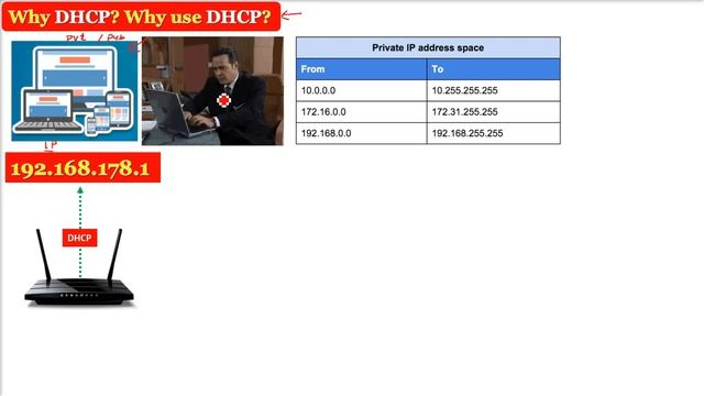 Why use DHCP IP Address? Why DHCP? Why use DHCP? | DHCP Use смотреть онлайн