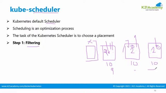 Day 12 - Kubernetes Scheduling(Node Selector, Node affinity, Taint, and Toleration) смотреть онлайн
