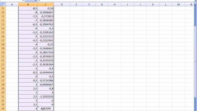 Построение графика функции средствами Microsoft Excel смотреть онлайн