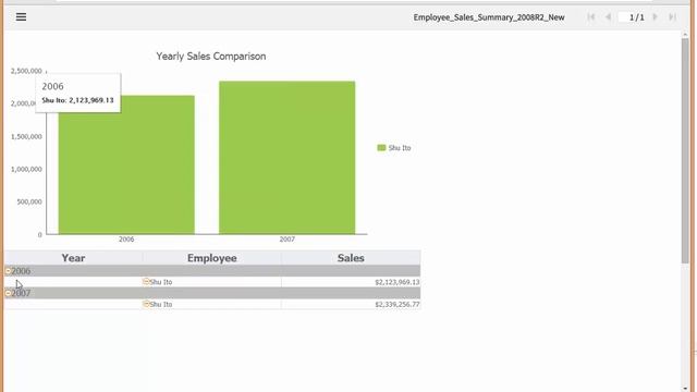 Example of Drill Down Reports in BIRT iHub смотреть онлайн