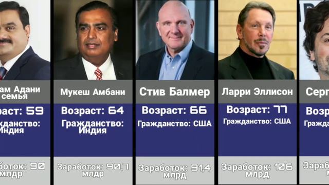 Самые богатые люди смотреть онлайн