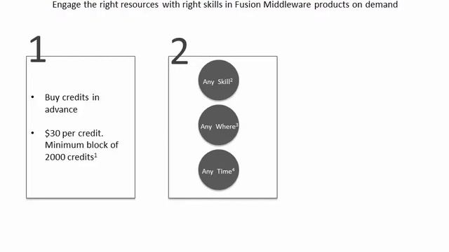 Fusion Middleware Modelling and Implementation | SuneraTech смотреть онлайн