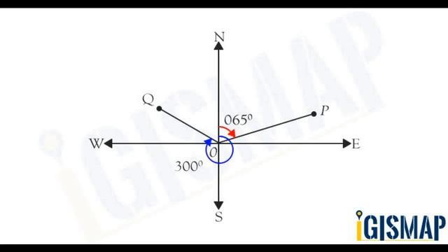 What is bearing angle and calculate between two Points смотреть онлайн