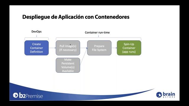 WEBINAR 7: DevOps La nueva metodología de desarrollo software y operaciones IT смотреть онлайн