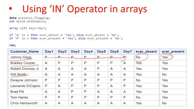 Arrays in SAS | Using IN & OF Operators and DO Loop With Arrays |SAS Arrays Guide With Real Example смотреть онлайн