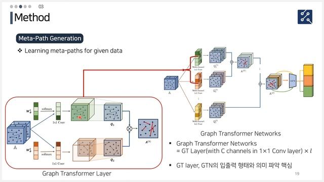 [Paper Review ]Graph Transformer Networks(NeurIPS 2019) смотреть онлайн
