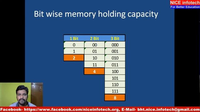 32 Bit and 64 Bit Processor & Memory Measurement смотреть онлайн