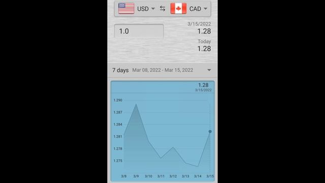 March 15, 2022 - USD to CAD Foreign Exchange Update | FOREX | US Dollar | Canadian Dollar | Canada смотреть онлайн
