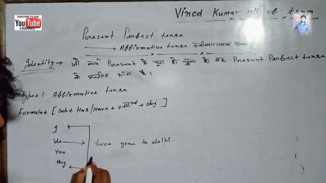 How make sentence in English grammar Present Perfect tense Affirmative Sentence смотреть онлайн