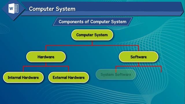 Computer System | Word | Smart with Word смотреть онлайн